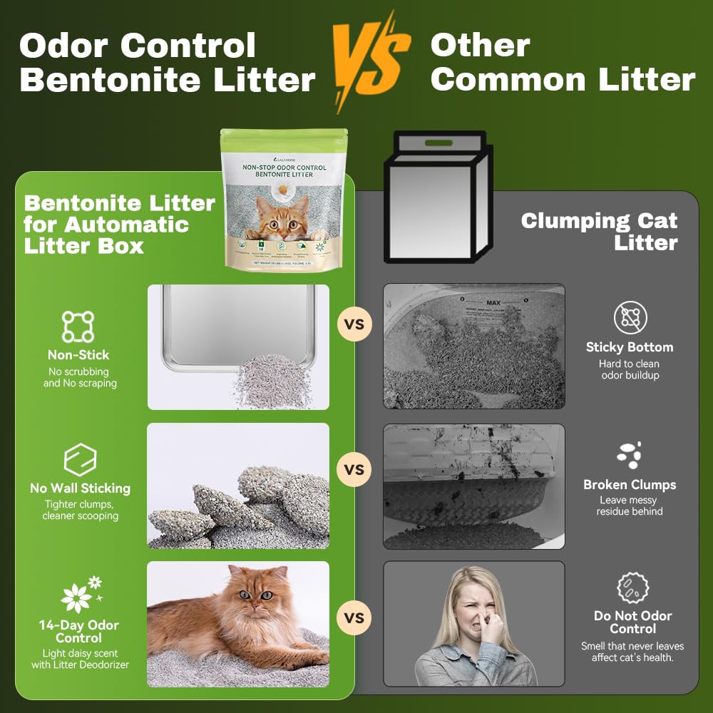 Sodium Bentonite Clumping Cat Litter 10 lb R78341