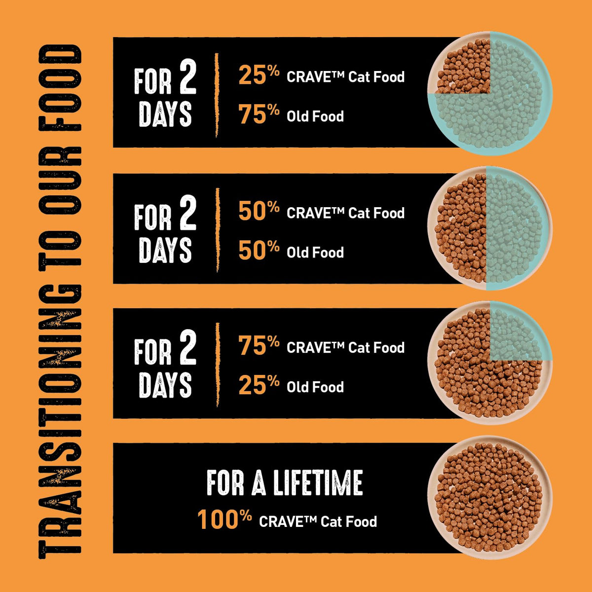 Grain Free High Protein Natural Dry Cat Food, Chicken, 4 lb O6974