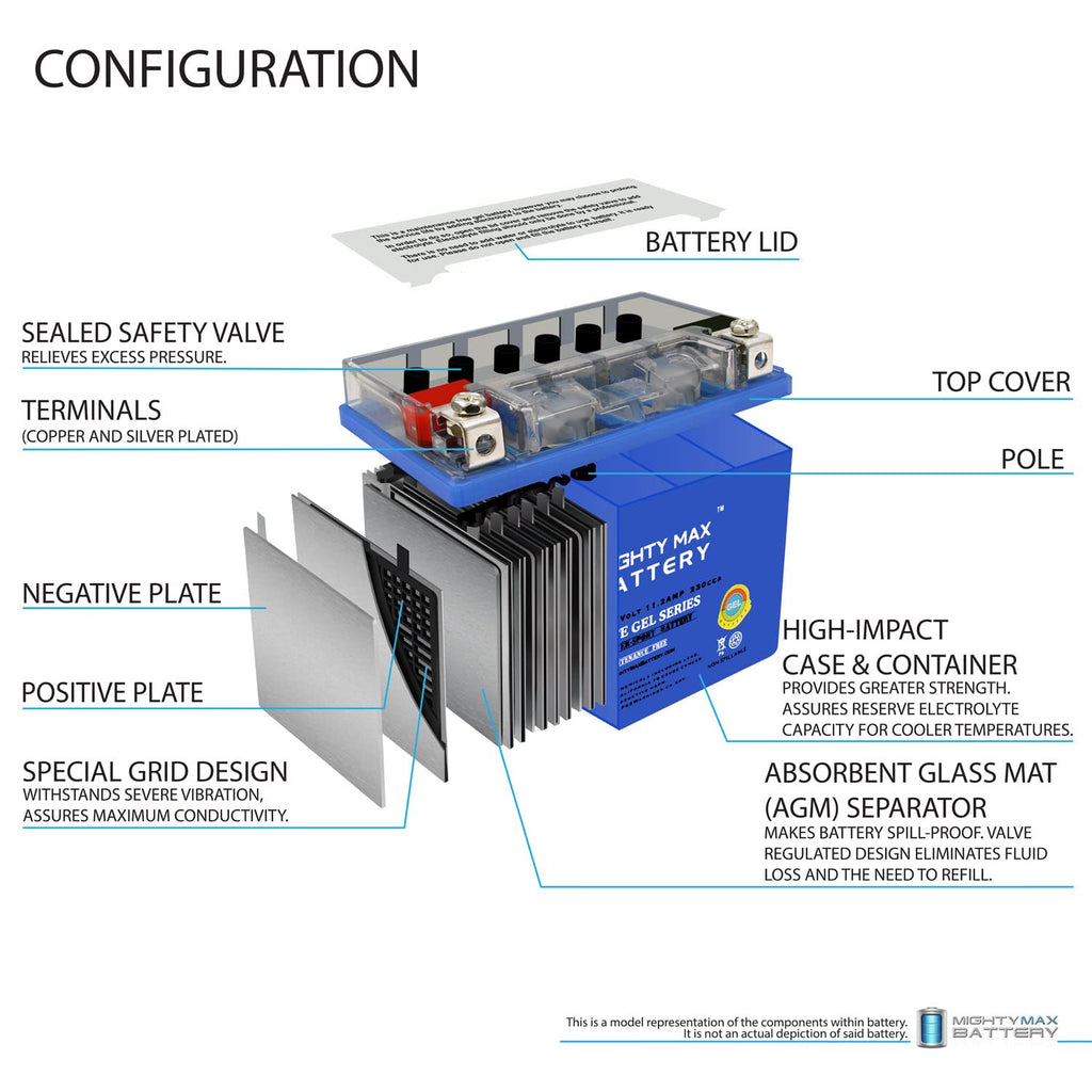 YTZ14S GEL Replacement Battery C141604