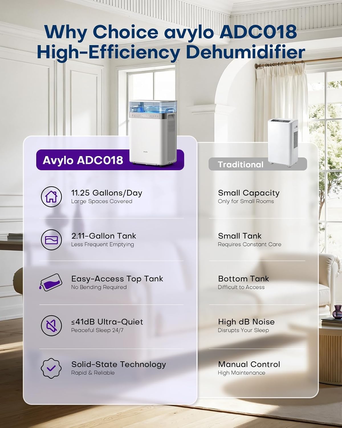 White Dehumidifier with Pump and Hose G9624