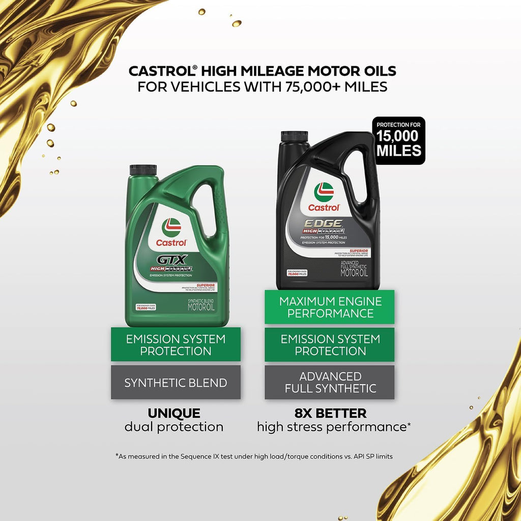 Full Synthetic High Mileage 5W-20 Motor Oil, 5 Quart M2509