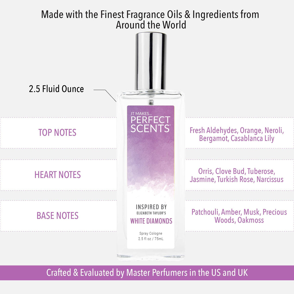 Fragrances D1016