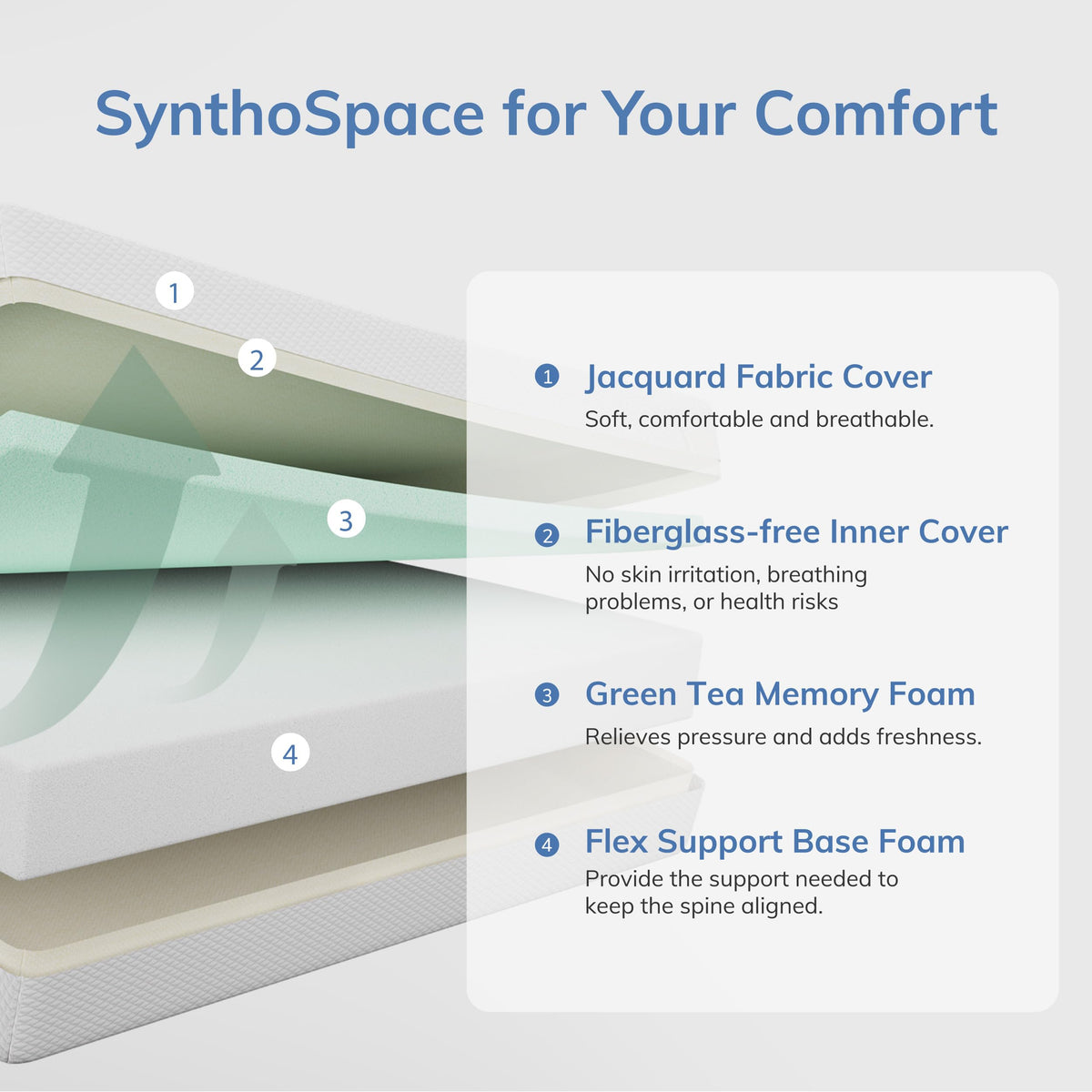 Twin Memory Foam Mattress 5 Inch Green Tea Infused L815