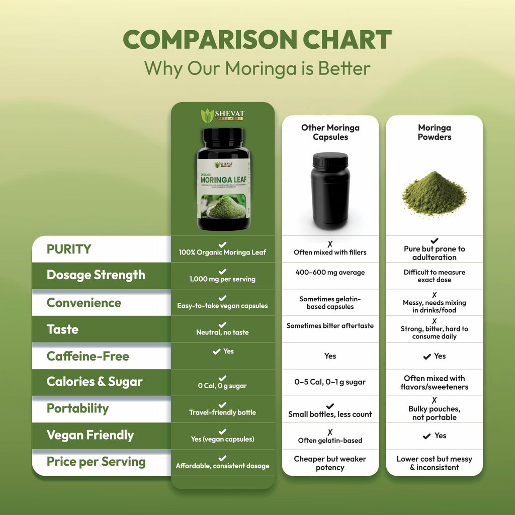 Organic Moringa Leaf Capsules 1000mg 90 Capsules N992