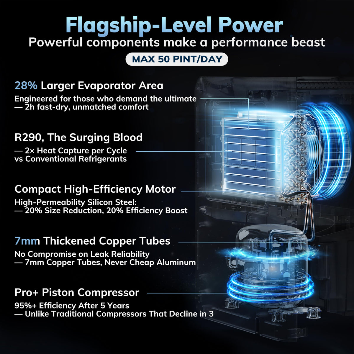 50 Pint/Day 3500Sq.Ft 40dB Dehumidifier with Drain Hose K475